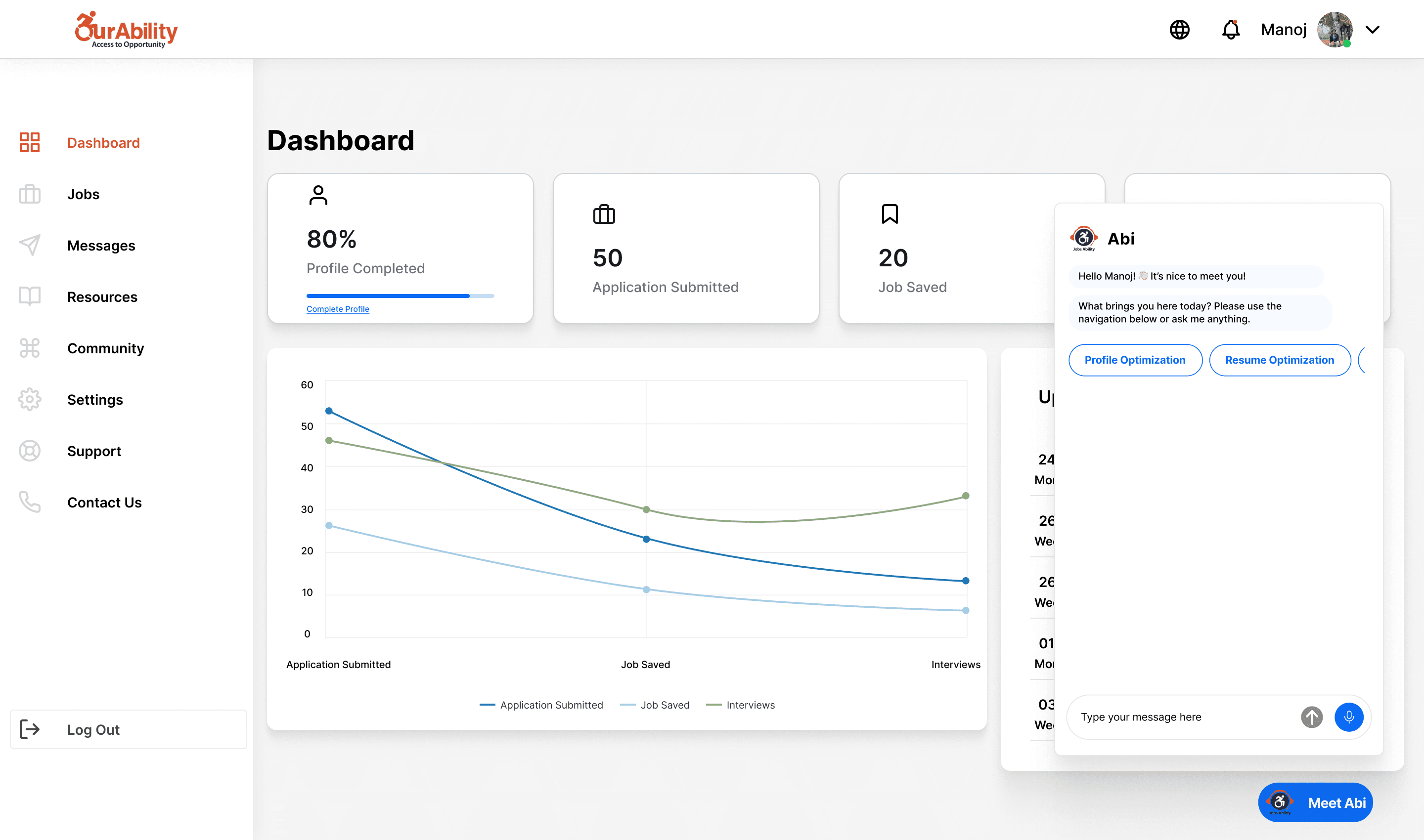 The dashboard that shipped. Four numbers that matter during a job search, and nothing else.