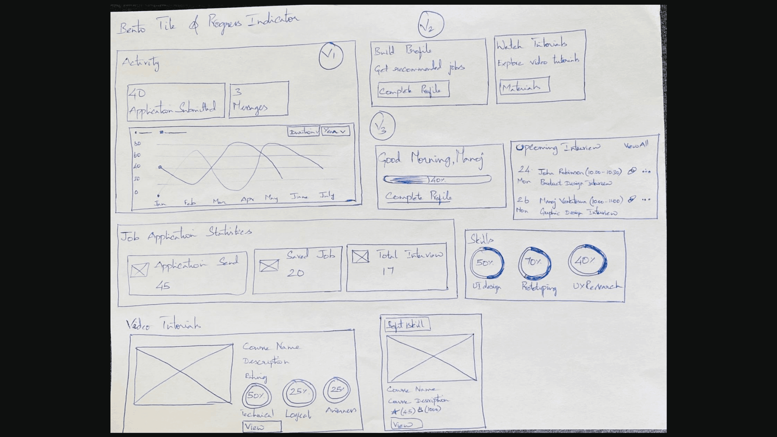 Early dashboard sketches. Three variants of the tile layout before landing on one.