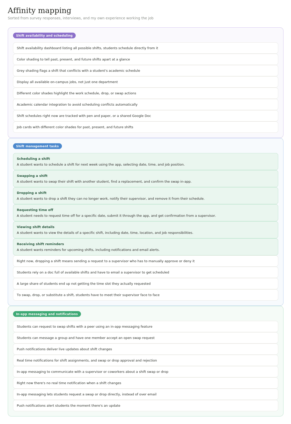 Affinity map, sorted from survey responses and interviews into scheduling, shift management, and messaging